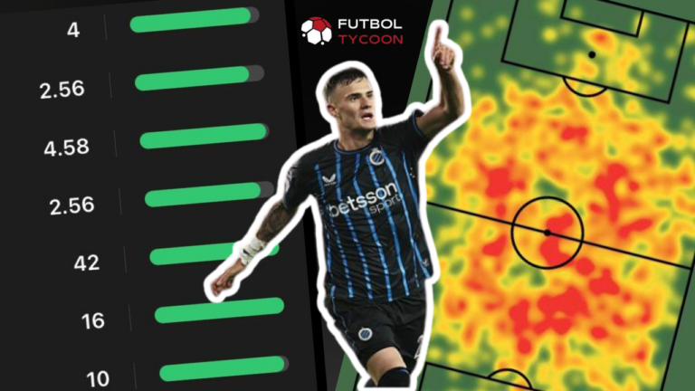 Aleksandar Stanković : Magnetic Midfielder – Player Scouting Report
