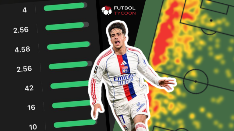 Afonso Moreira Is Taking Lyon by Storm – Player Scouting Report