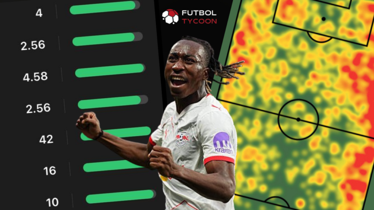 Yan Diomande: PSG’s Big Money Pursuit – Player Scouting Report